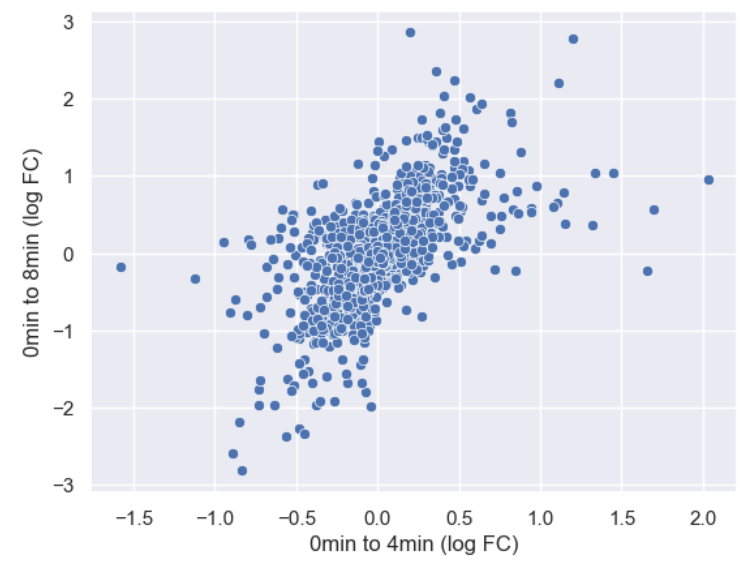 Axis labels changed