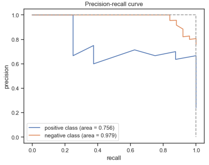 PR curve